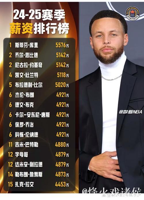 百万收入不敌篮球梦!研究生斯宾塞逆袭NBA成库里替补 百万收入不敌篮球梦!研究生斯宾塞逆袭NBA成库里替补